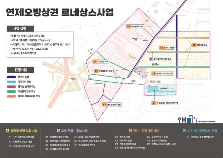 연제오방상권 구역도