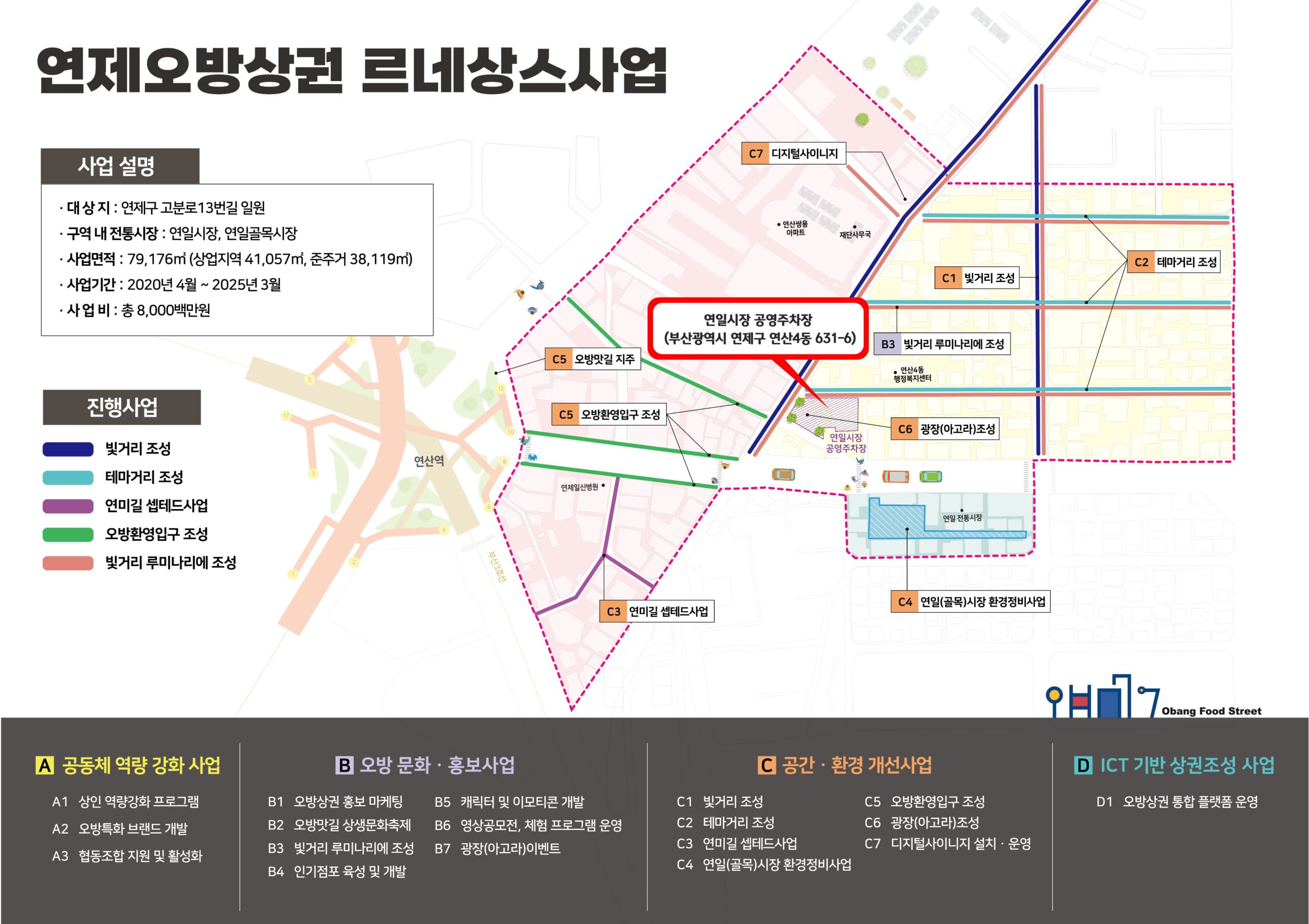 연제오방상권 내 공영주차장 위치가 표시된 마스터플랜 지도